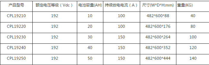 蜜桃网站入口池尺寸规格.png