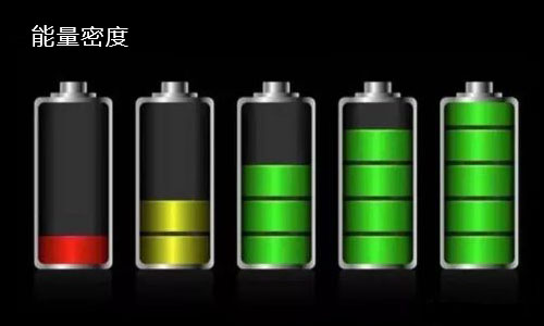 <b>蜜桃网站入口池包能量密度对于其使用寿命有什么影响?</b>