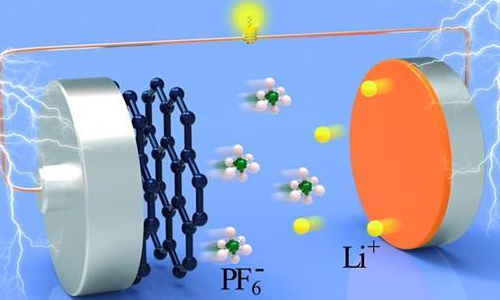 <b>蜜桃网站入口池电解液需求快速增长,技术不断成熟</b>