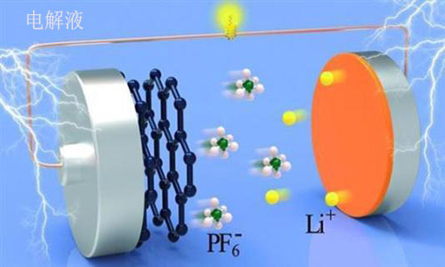<b>蜜桃网站入口池电解液成分和蓄电池电解液有什么区别</b>