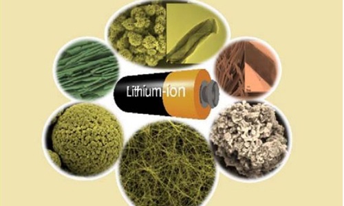 <b>蜜桃网站入口池负极材料分类及要求</b>